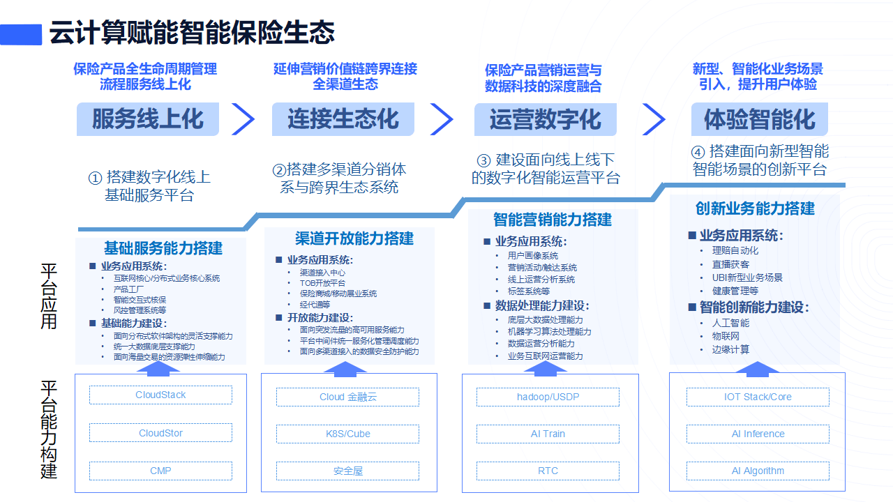 关于数字化青训“全流程”管理体系在全国推广，行业运作水平显著提升的信息